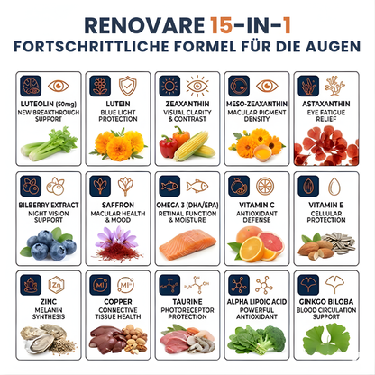Renovare 15-in-1 Fortschrittliche Formel für die Augen