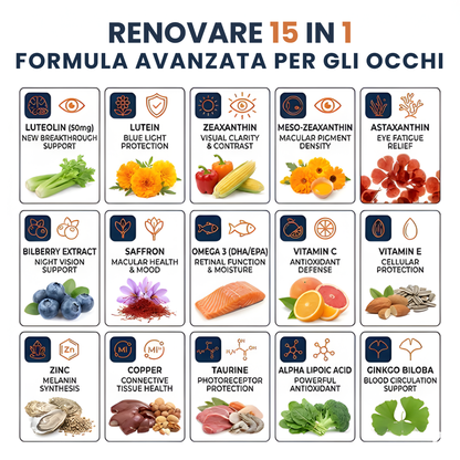 Renovare Formula Avanzata 15 in 1 per gli occhi
