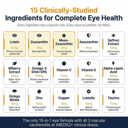 Renovare 15-in-1 Advanced Eye Formula